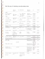 Предварительный просмотр 34 страницы Philips PM5324 Instruction Manual