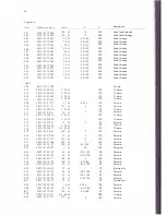 Предварительный просмотр 48 страницы Philips PM5324 Instruction Manual