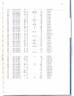 Предварительный просмотр 49 страницы Philips PM5324 Instruction Manual