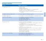 Preview for 91 page of Philips Pocket Memo DPM8500 Manual