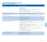 Preview for 151 page of Philips Pocket Memo DPM8500 Manual