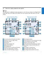 Preview for 7 page of Philips POCKET MEMO LFH9600 User Manual