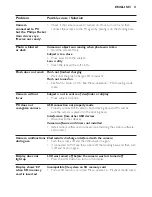 Preview for 31 page of Philips PocketCam DSC2000K Instructions For Use Manual