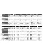 Preview for 2 page of Philips PowerLife LR20-P2/00B Specifications