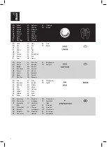 Preview for 6 page of Philips powerlife plus GC2980 series User Manual