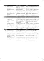 Preview for 19 page of Philips powerlife plus GC2980 series User Manual