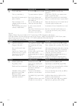 Preview for 20 page of Philips powerlife plus GC2980 series User Manual