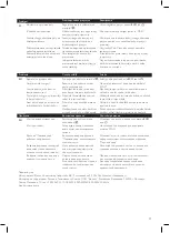 Preview for 21 page of Philips powerlife plus GC2980 series User Manual