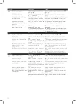 Preview for 22 page of Philips powerlife plus GC2980 series User Manual