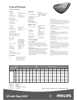 Preview for 2 page of Philips PowerVision 25PT2152/56A Specifications