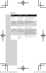 Preview for 28 page of Philips PQ217 User Manual