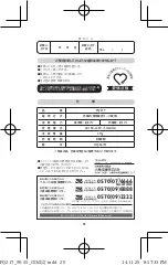 Preview for 30 page of Philips PQ217 User Manual