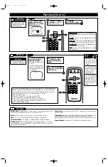 Предварительный просмотр 7 страницы Philips PR0930X4 Owner'S Manual