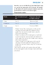 Предварительный просмотр 13 страницы Philips PR3741 Manual