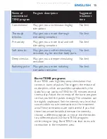 Preview for 15 page of Philips PR3841 Instructions For Use Manual