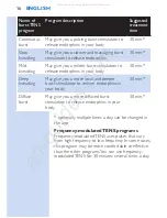 Preview for 16 page of Philips PR3841 Instructions For Use Manual