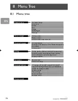 Preview for 25 page of Philips PREMIERE DCR 2021 User Manual