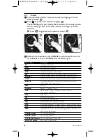 Предварительный просмотр 6 страницы Philips Prestigio SRU8008 Instructions For Use Manual