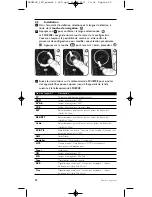 Предварительный просмотр 22 страницы Philips Prestigio SRU8008 Instructions For Use Manual