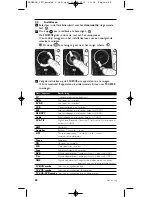 Предварительный просмотр 88 страницы Philips Prestigio SRU8008 Instructions For Use Manual