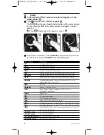 Предварительный просмотр 6 страницы Philips PRESTIGO SRU8008 Instructions For Use Manual