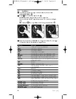 Предварительный просмотр 22 страницы Philips PRESTIGO SRU8008 Instructions For Use Manual