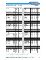 Preview for 19 page of Philips ProDVD 175 Technical Manual