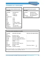 Preview for 20 page of Philips ProDVD 175 Technical Manual