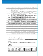 Preview for 11 page of Philips Pronto TSU9300 Starter Manual