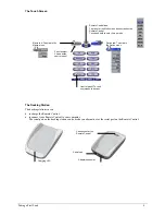 Preview for 4 page of Philips ProntoPro Next Generation Manual