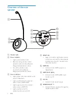 Предварительный просмотр 8 страницы Philips PS1 User Manual