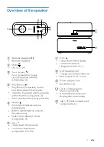 Предварительный просмотр 6 страницы Philips PS402 User Manual