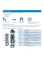 Предварительный просмотр 5 страницы Philips PSA110/17B User Manual