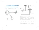 Предварительный просмотр 8 страницы Philips PSE0400 Operator'S Manual