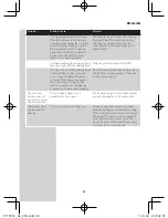 Preview for 39 page of Philips PT729CC User Manual