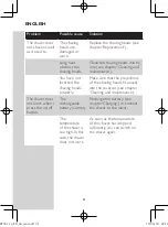 Preview for 32 page of Philips PT761/14 User Manual