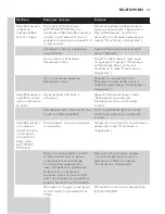 Preview for 37 page of Philips PT870 User Manual