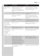 Preview for 71 page of Philips PT870 User Manual