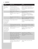 Preview for 88 page of Philips PT870 User Manual