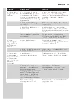 Preview for 105 page of Philips PT870 User Manual