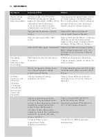 Preview for 122 page of Philips PT870 User Manual