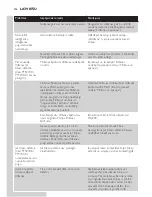 Preview for 156 page of Philips PT870 User Manual