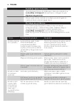 Preview for 172 page of Philips PT870 User Manual