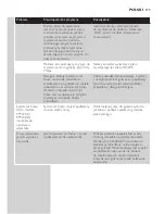 Preview for 173 page of Philips PT870 User Manual