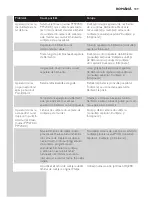 Preview for 189 page of Philips PT870 User Manual