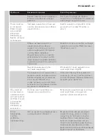 Preview for 207 page of Philips PT870 User Manual