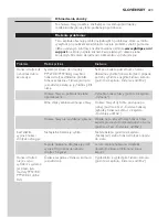 Preview for 223 page of Philips PT870 User Manual