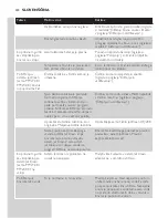 Preview for 240 page of Philips PT870 User Manual