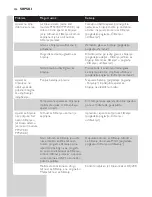 Preview for 256 page of Philips PT870 User Manual