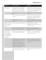 Preview for 273 page of Philips PT870 User Manual